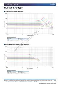 NLCV25T-6R8M-EFD Datasheet Page 2