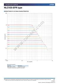 NLCV25T-6R8M-EFR Datasheet Page 3