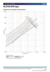 NLCV25T-6R8M-EFR Datasheet Page 4