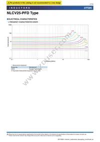 NLCV25T-6R8M-PFD Datasheet Page 7