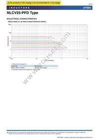 NLCV25T-6R8M-PFD Datasheet Page 8