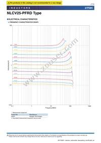 NLCV25T-R68M-PFRD Datasheet Page 7