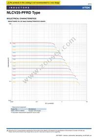 NLCV25T-R68M-PFRD Datasheet Page 8