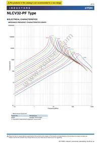 NLCV32T-680K-PF Datasheet Page 9