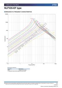 NLFV25T-330K-EF Datasheet Page 4