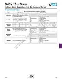 NLJT476M006R1600 Datasheet Page 3