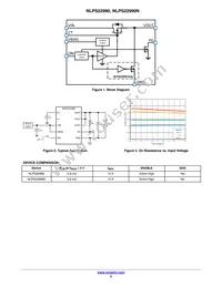 NLPS22990MN1TAG Datasheet Page 2