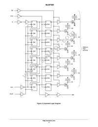 NLSF595DTR2 Datasheet Page 3