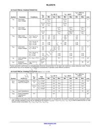 NLU2G16CMX1TCG Datasheet Page 3