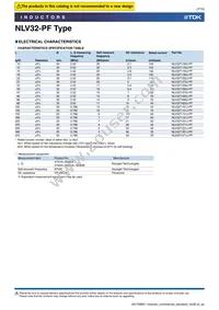 NLV32T-R10K-PF Datasheet Page 7