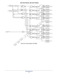 NLV74HC4851ADR2G Datasheet Page 10