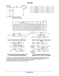 NLX1G99CMX1TCG Datasheet Page 11