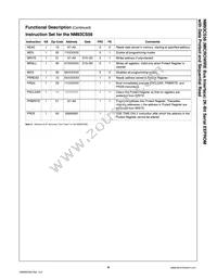 NM93CS56N Datasheet Page 6