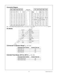 NMC27C64QE150 Datasheet Page 2