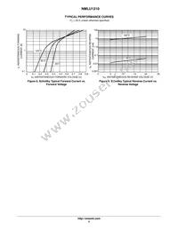 NMLU1210TWG Datasheet Page 5