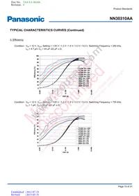 NN30310AAVB Datasheet Page 19