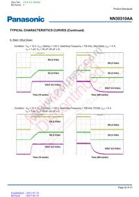 NN30310AAVB Datasheet Page 22