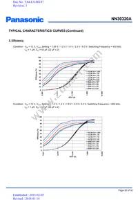 NN30320A-VB Datasheet Page 20