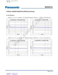 NN30321A-VB Datasheet Page 21