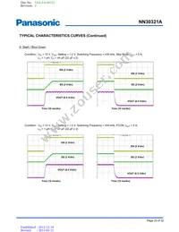 NN30321A-VB Datasheet Page 23