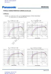 NN30332A-VB Datasheet Page 22