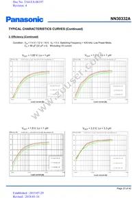 NN30332A-VB Datasheet Page 23