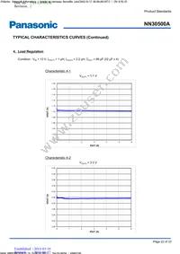 NN30500A-VB Datasheet Page 22