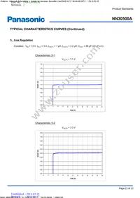 NN30500A-VB Datasheet Page 23