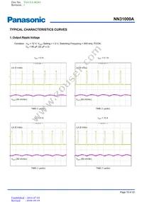 NN31000A-BB Datasheet Page 19