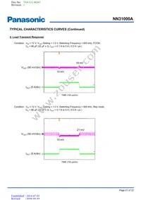 NN31000A-BB Datasheet Page 21