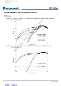 NN31000A-BB Datasheet Page 22