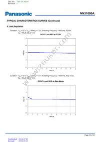 NN31000A-BB Datasheet Page 23