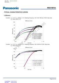 NN31001A-BB Datasheet Page 22