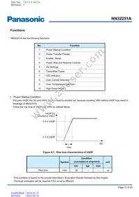 NN32251A-VT Datasheet Page 15