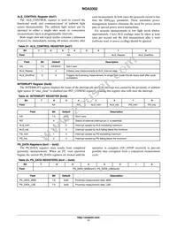 NOA3302CUTAG Datasheet Page 17