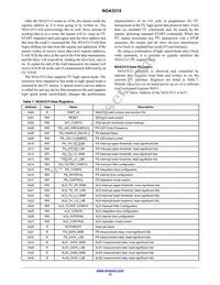 NOA3315CUTAG Datasheet Page 13