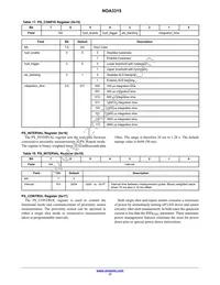 NOA3315CUTAG Datasheet Page 17