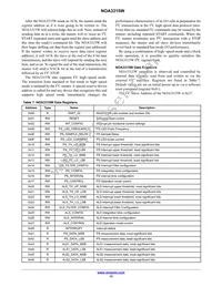 NOA3315W Datasheet Page 13