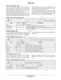 NOA3315W Datasheet Page 20