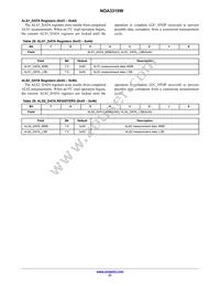 NOA3315W Datasheet Page 21