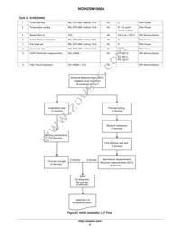 NOIH2SM1000S-HHC Datasheet Page 8