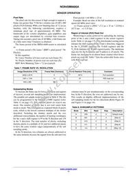 NOII4SM6600A-QDC Datasheet Page 11