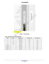 NOII4SM6600A-QDC Datasheet Page 13