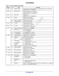 NOII4SM6600A-QDC Datasheet Page 17