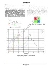 NOII5SM1300A-QDC Datasheet Page 6