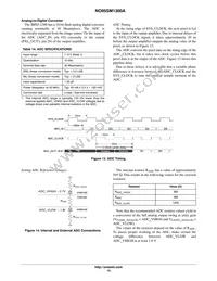 NOII5SM1300A-QDC Datasheet Page 13