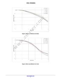 NOIL1SE3000A-GDC Datasheet Page 7