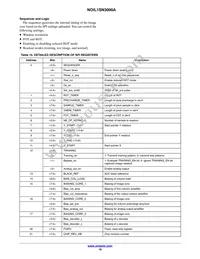 NOIL1SE3000A-GDC Datasheet Page 18