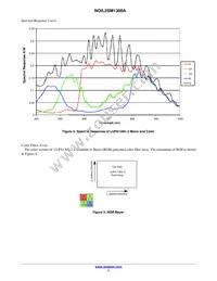 NOIL2SC1300A-GDC Datasheet Page 7