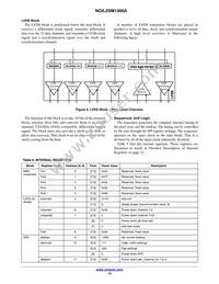 NOIL2SC1300A-GDC Datasheet Page 10